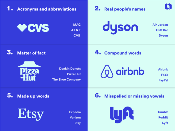 Creative Aesthetic Business Name Ideas to Inspire Your Brand